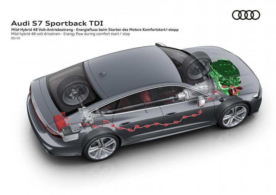 Схема Audi S7 Sportback TDI 2019 года  (WW) (фото 49 из 93)